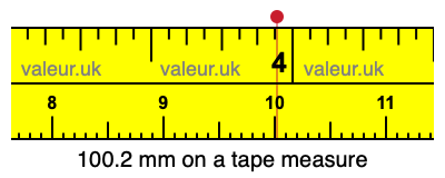100.2 millimeters on a tape measure