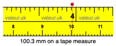 100.3 millimeters on a tape measure