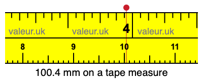 100.4 millimeters on a tape measure