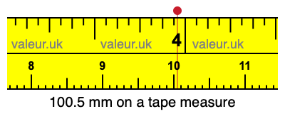 100.5 millimeters on a tape measure