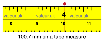 100.7 millimeters on a tape measure