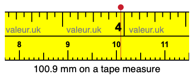 100.9 millimeters on a tape measure