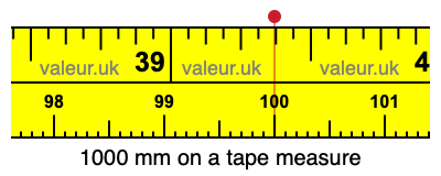 1000 millimeters on a tape measure