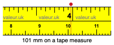 101 millimeters on a tape measure