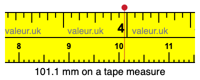 101.1 millimeters on a tape measure