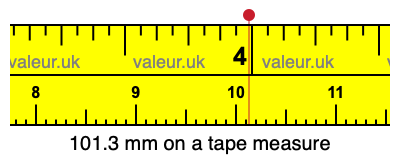 101.3 millimeters on a tape measure