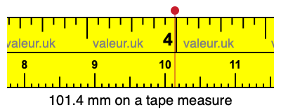 101.4 millimeters on a tape measure