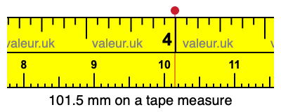 101.5 millimeters on a tape measure