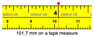 101.7 millimeters on a tape measure