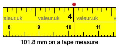 101.8 millimeters on a tape measure