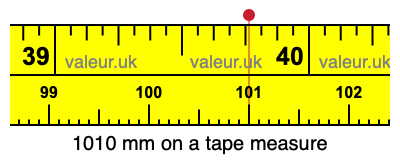 1010 millimeters on a tape measure