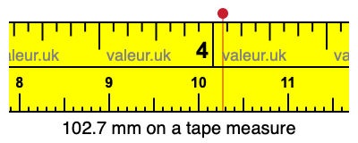102.7 millimeters on a tape measure