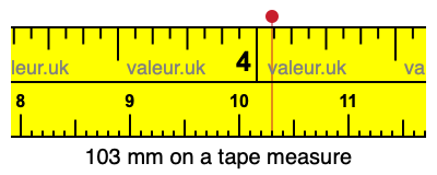 103 millimeters on a tape measure