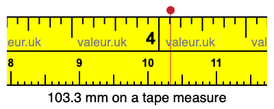103.3 mm on a tape measure 103.3 millimeters on a tape measure