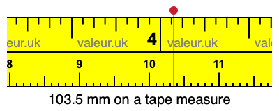 103.5 millimeters on a tape measure