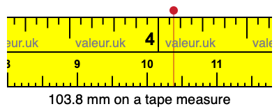 103.8 millimeters on a tape measure