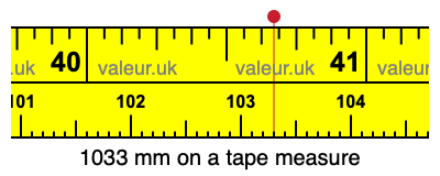 1033 mm on a tape measure 1033 millimeters on a tape measure