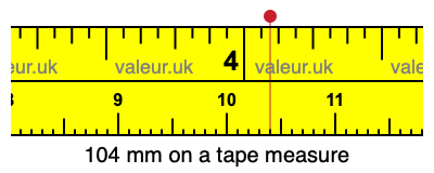 104 millimeters on a tape measure