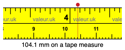 104.1 millimeters on a tape measure