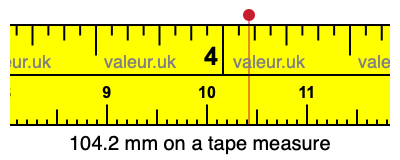 104.2 millimeters on a tape measure