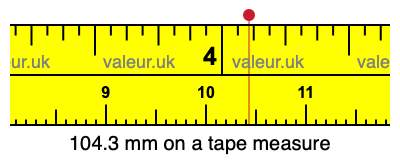 104.3 millimeters on a tape measure