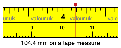 104.4 mm on a tape measure 104.4 millimeters on a tape measure