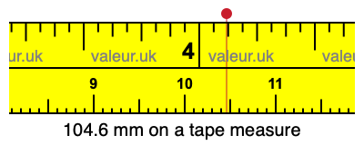 104.6 mm on a tape measure 104.6 millimeters on a tape measure