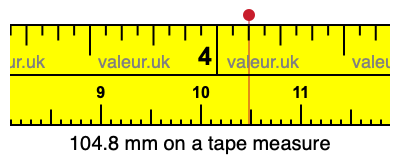 104.8 millimeters on a tape measure