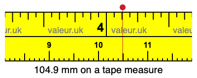 104.9 millimeters on a tape measure