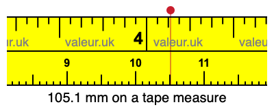 105.1 mm on a tape measure 105.1 millimeters on a tape measure