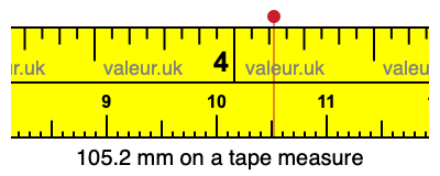 105.2 mm on a tape measure 105.2 millimeters on a tape measure