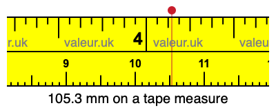 105.3 mm on a tape measure 105.3 millimeters on a tape measure