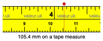 105.4 mm on a tape measure 105.4 millimeters on a tape measure