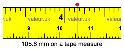 105.6 mm on a tape measure 105.6 millimeters on a tape measure