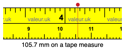 105.7 mm on a tape measure 105.7 millimeters on a tape measure