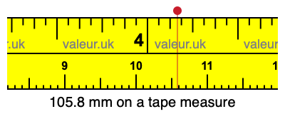 105.8 mm on a tape measure 105.8 millimeters on a tape measure
