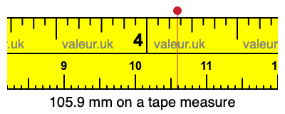 105.9 mm on a tape measure 105.9 millimeters on a tape measure