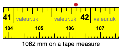 1062 mm on a tape measure 1062 millimeters on a tape measure