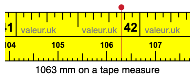 1063 mm on a tape measure 1063 millimeters on a tape measure