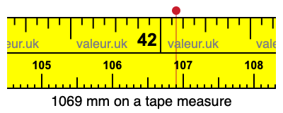 1069 mm on a tape measure 1069 millimeters on a tape measure