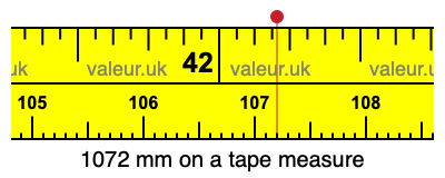 1072 mm on a tape measure 1072 millimeters on a tape measure