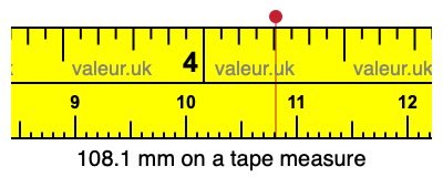 108.1 mm on a tape measure 108.1 millimeters on a tape measure