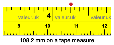 108.2 mm on a tape measure 108.2 millimeters on a tape measure
