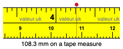 108.3 mm on a tape measure 108.3 millimeters on a tape measure