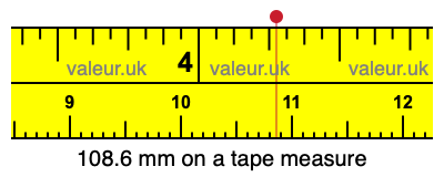 108.6 mm on a tape measure 108.6 millimeters on a tape measure