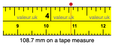 108.7 mm on a tape measure 108.7 millimeters on a tape measure