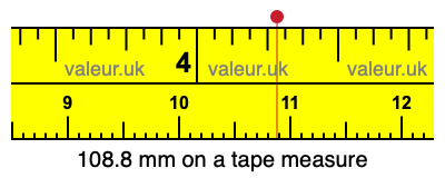 108.8 mm on a tape measure 108.8 millimeters on a tape measure