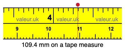 109.4 millimeters on a tape measure