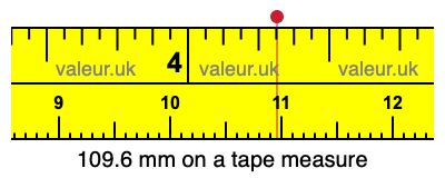 109.6 mm on a tape measure 109.6 millimeters on a tape measure