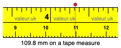 109.8 mm on a tape measure 109.8 millimeters on a tape measure